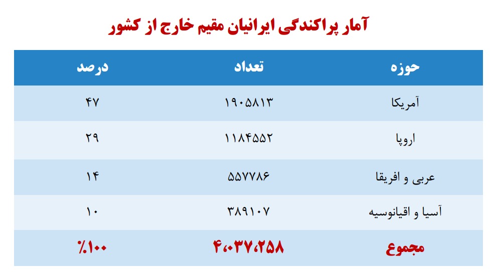 جمعیت ایرانیان مقیم خارج از کشور 2 Untitled 1