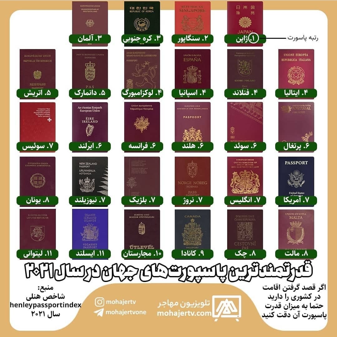 قدرتمندترین پاسپورتهای جهان در سال 2021 1 pass