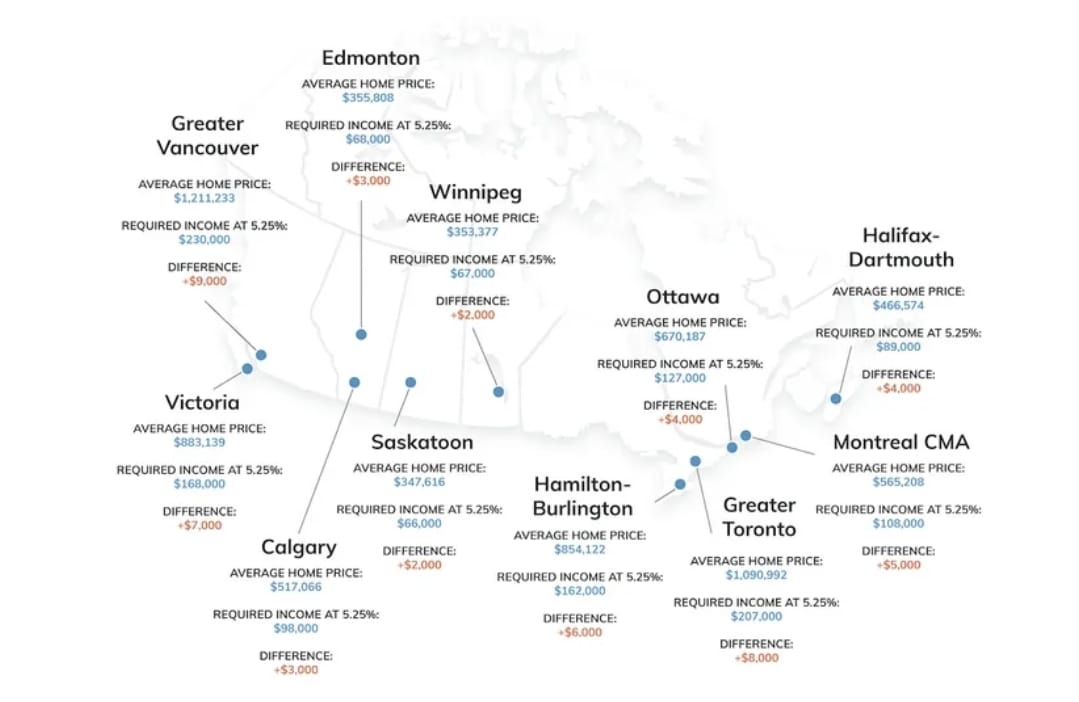 برای دریافت وام مسکن در کانادا به چه مقدار پول نیاز است؟ 1 mor